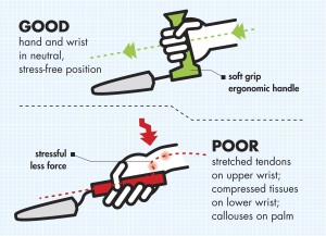 ergonomics_graphic